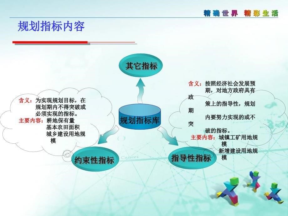 土地利用规划实施系统培训文稿_第5页