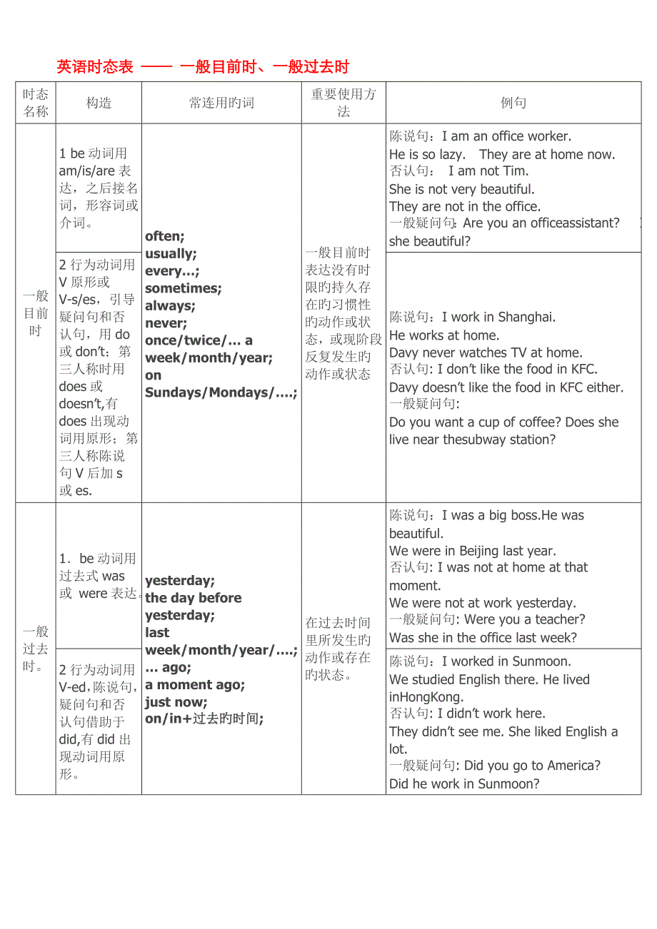 英语十六种时态详细总结_第1页