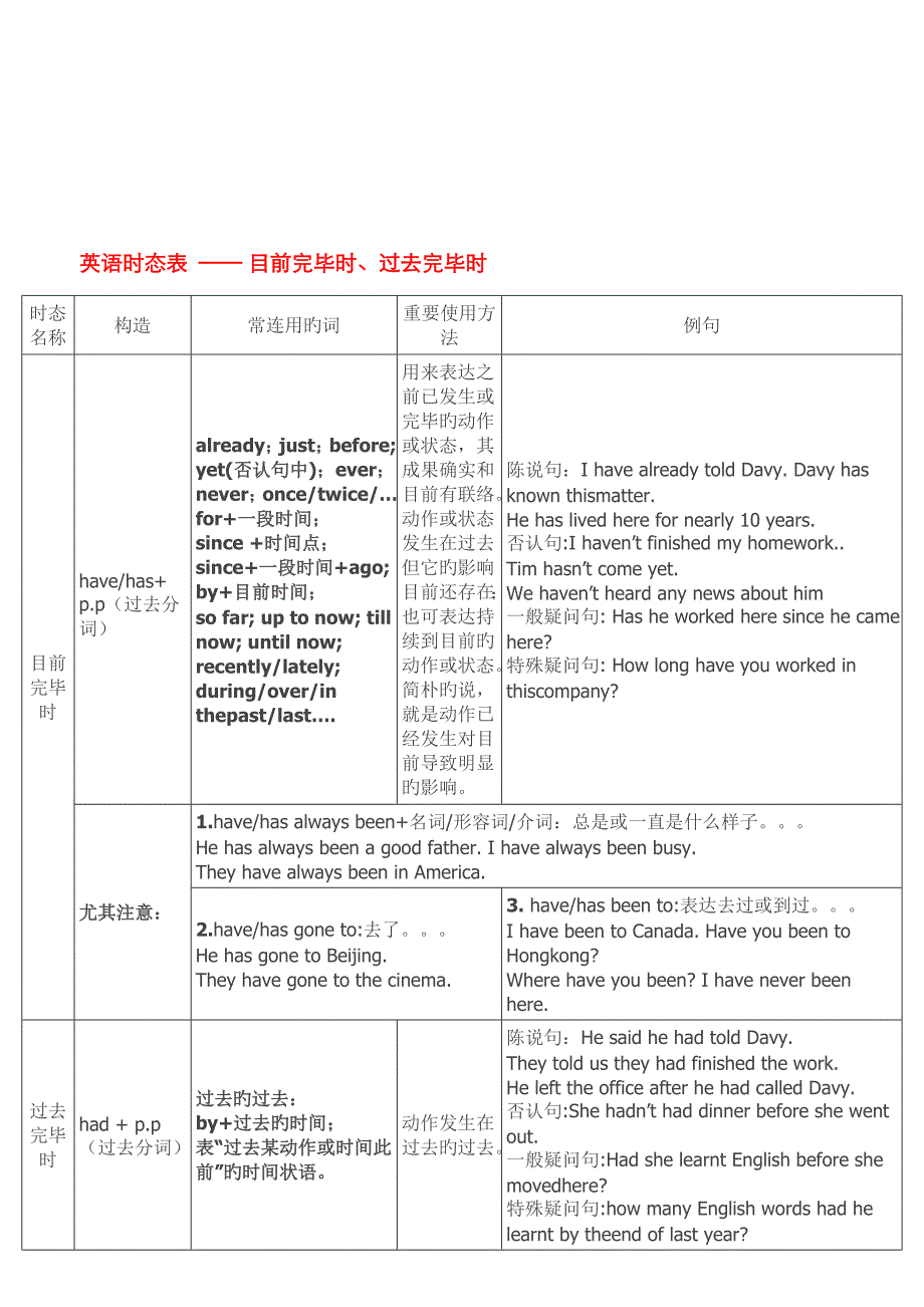 英语十六种时态详细总结_第4页