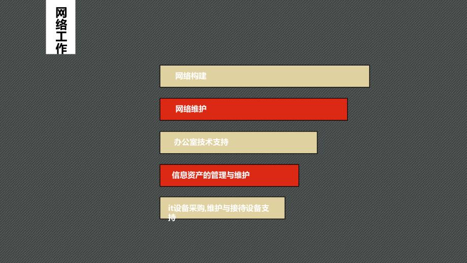 行政主管岗位竞聘报告ppt_第4页