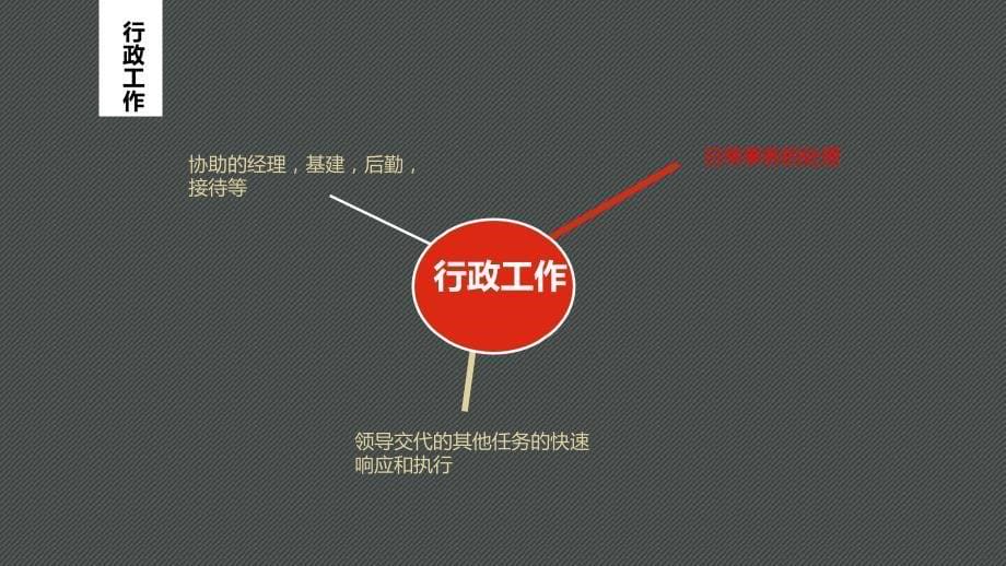 行政主管岗位竞聘报告ppt_第5页