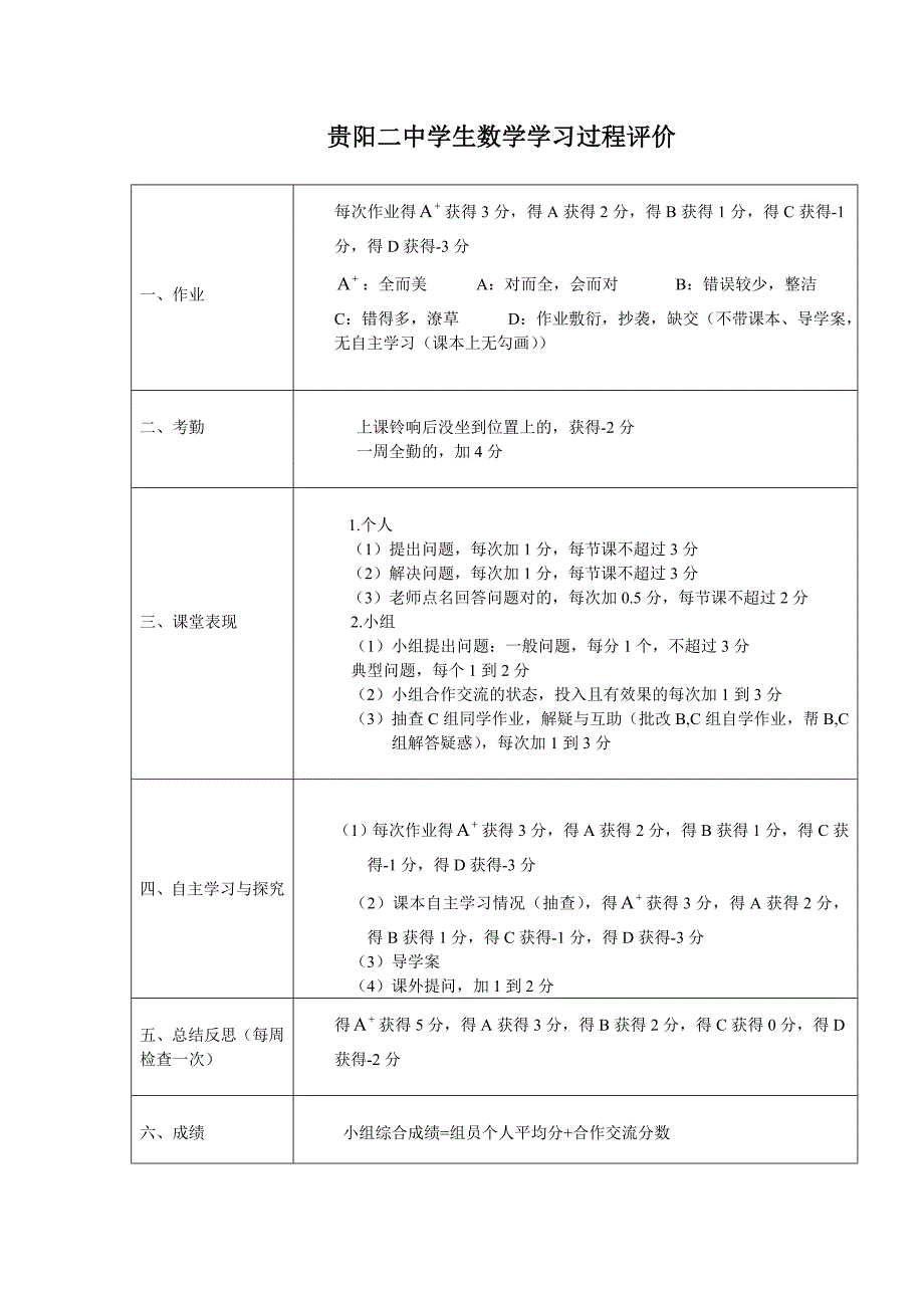 学生数学成绩评价标准_第1页