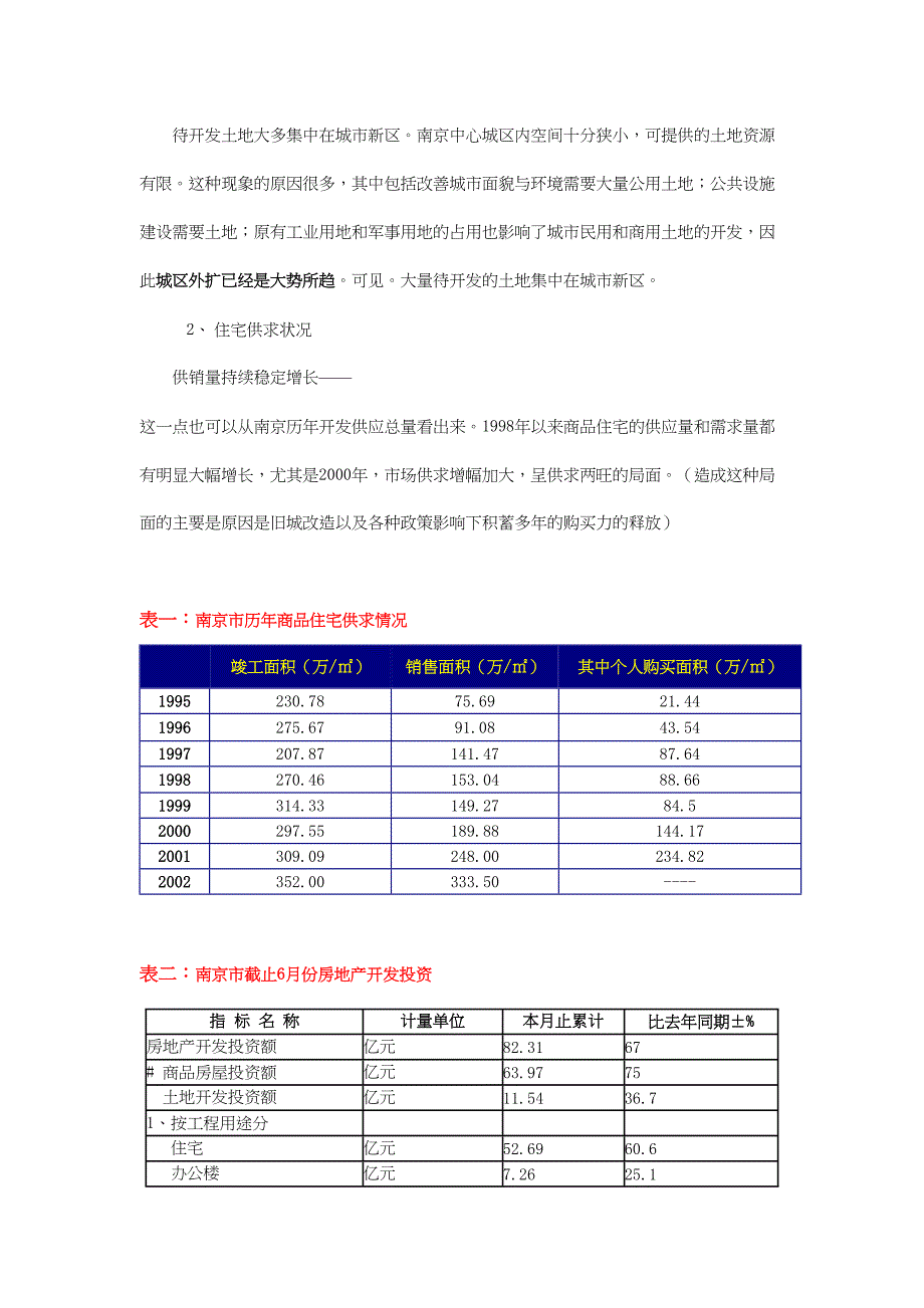 南京市房地产市场调研报告()（天选打工人）.docx_第3页