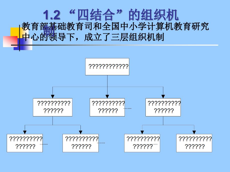 信息技术与学科教学改革——四结合教改项目回顾与展望_第3页