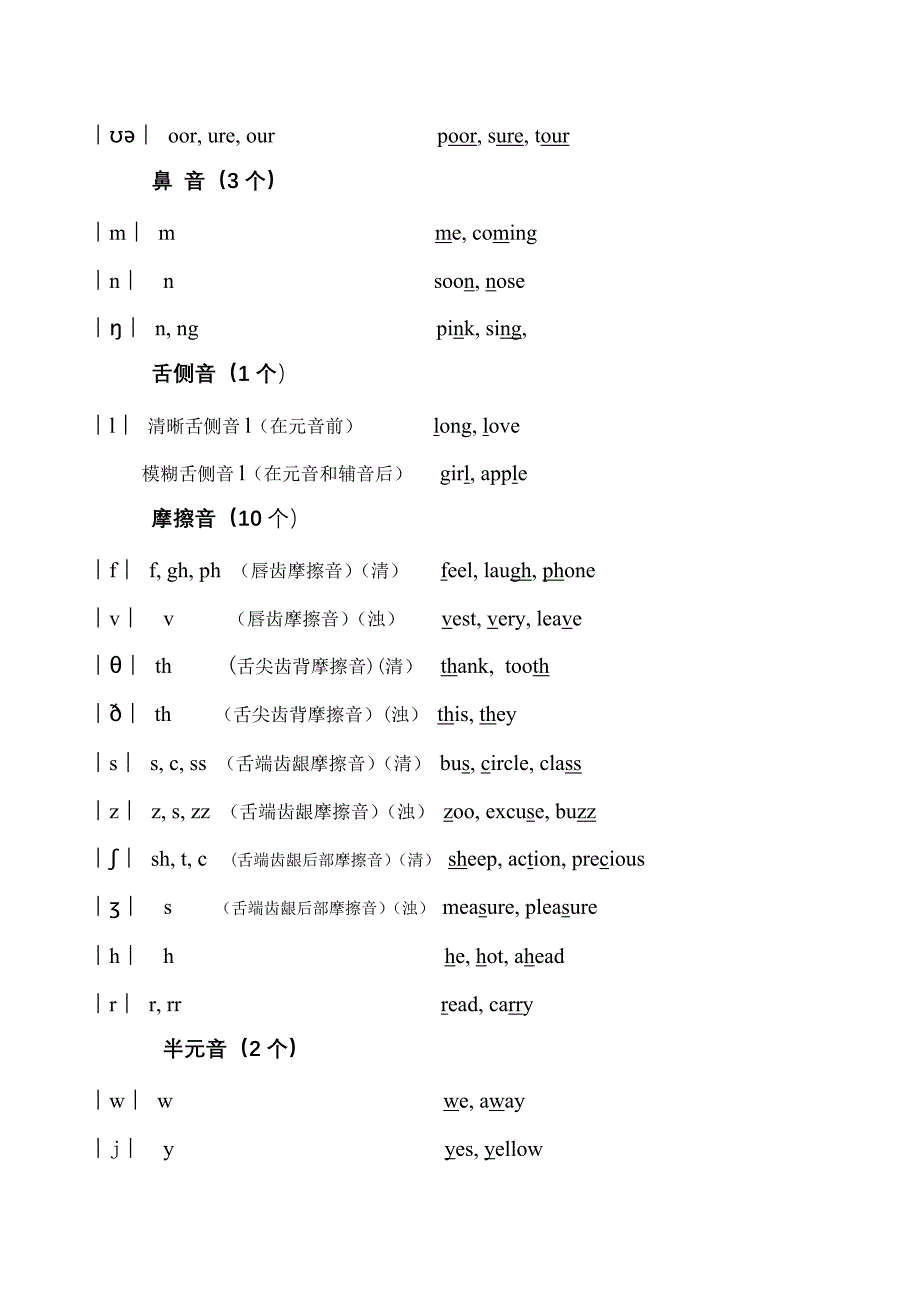 剑桥少儿英语音标 (2).doc_第2页