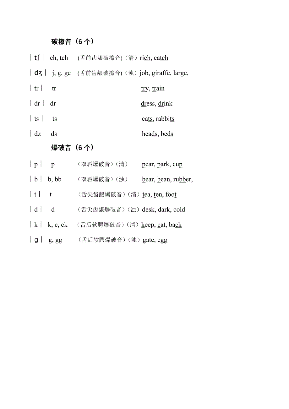 剑桥少儿英语音标 (2).doc_第3页