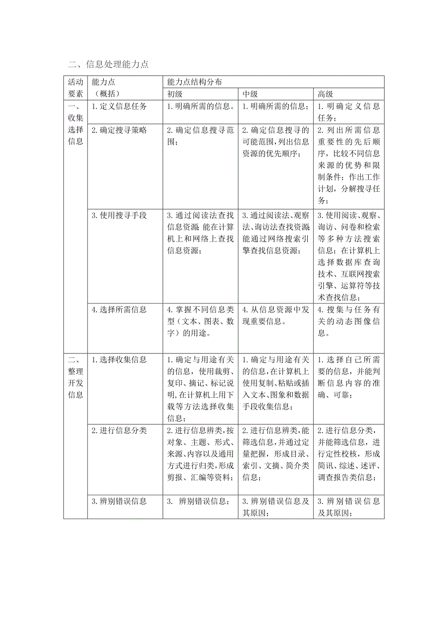 信息处理能力点_第1页