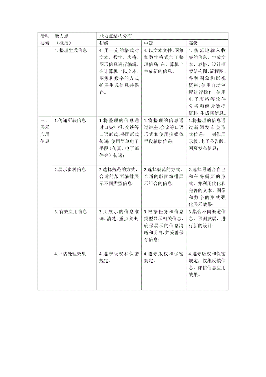 信息处理能力点_第2页