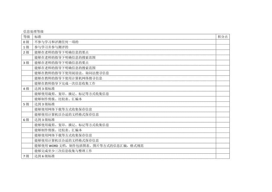 信息处理能力点_第5页