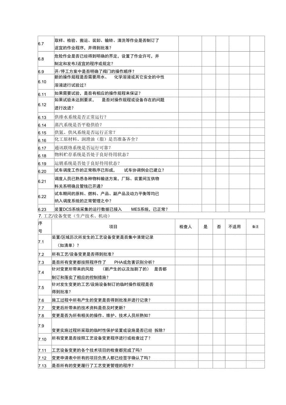 投用前安全检查表_第5页