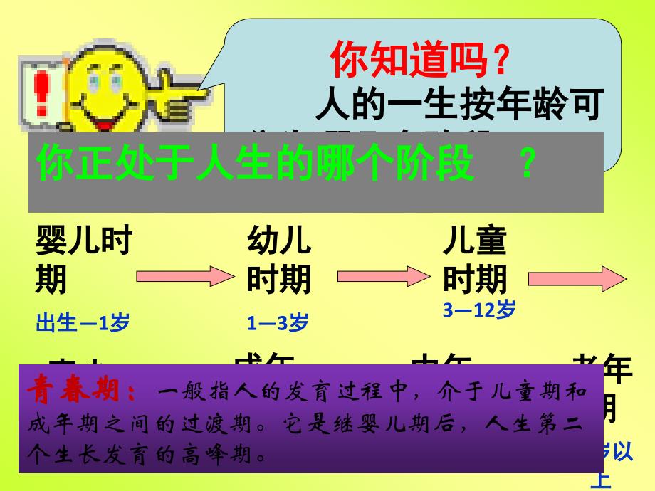 七年级道法课件_第4页