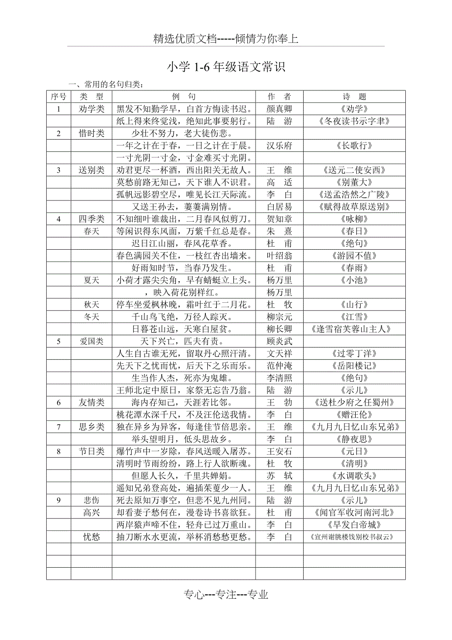 小学1-6年级语文常识-名言名句-成语-谚语-歇后语_第1页