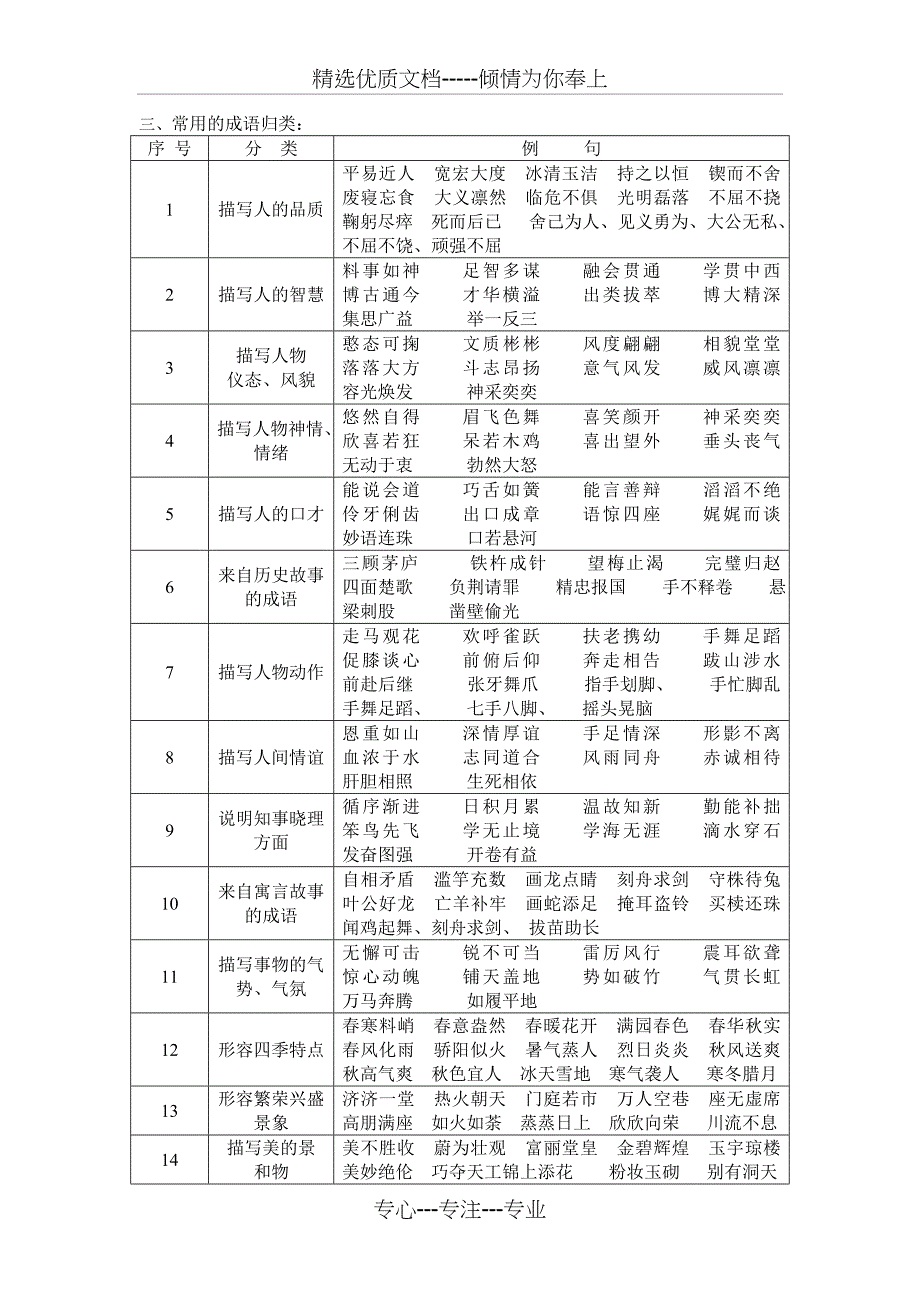 小学1-6年级语文常识-名言名句-成语-谚语-歇后语_第3页