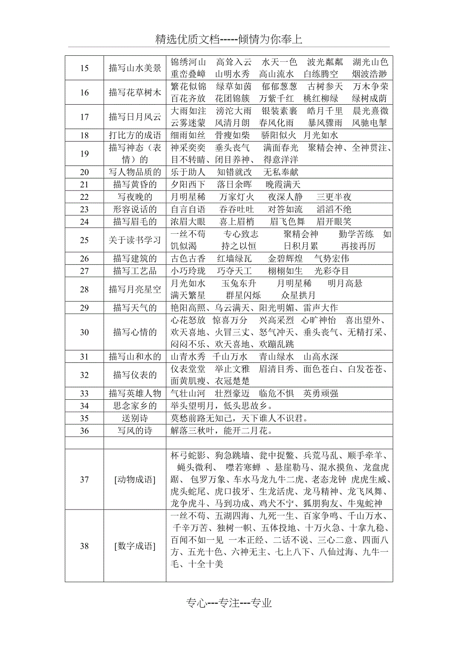 小学1-6年级语文常识-名言名句-成语-谚语-歇后语_第4页