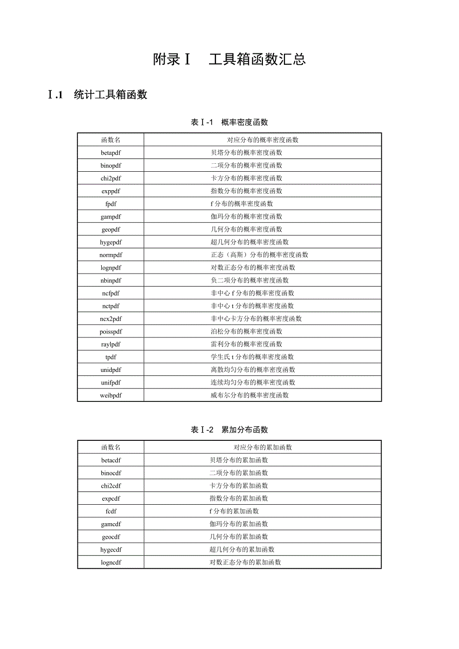 matlab统计工具箱函数大全.doc_第1页