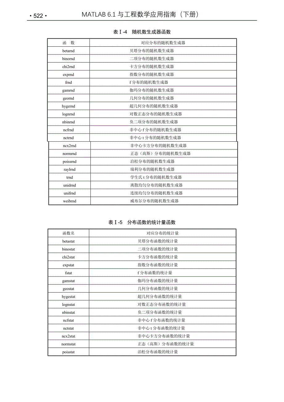 matlab统计工具箱函数大全.doc_第3页