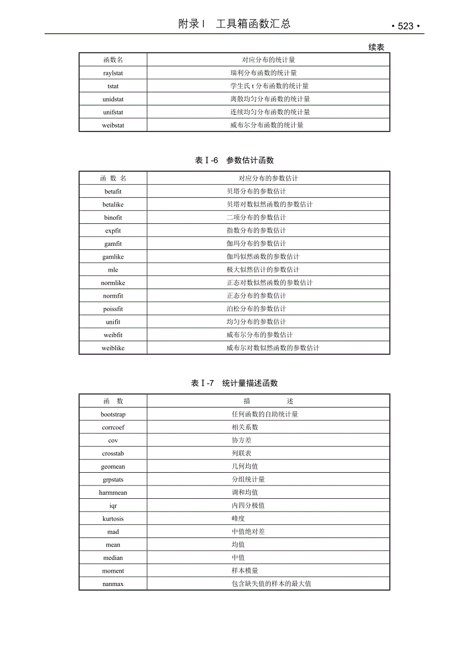 matlab统计工具箱函数大全.doc_第4页