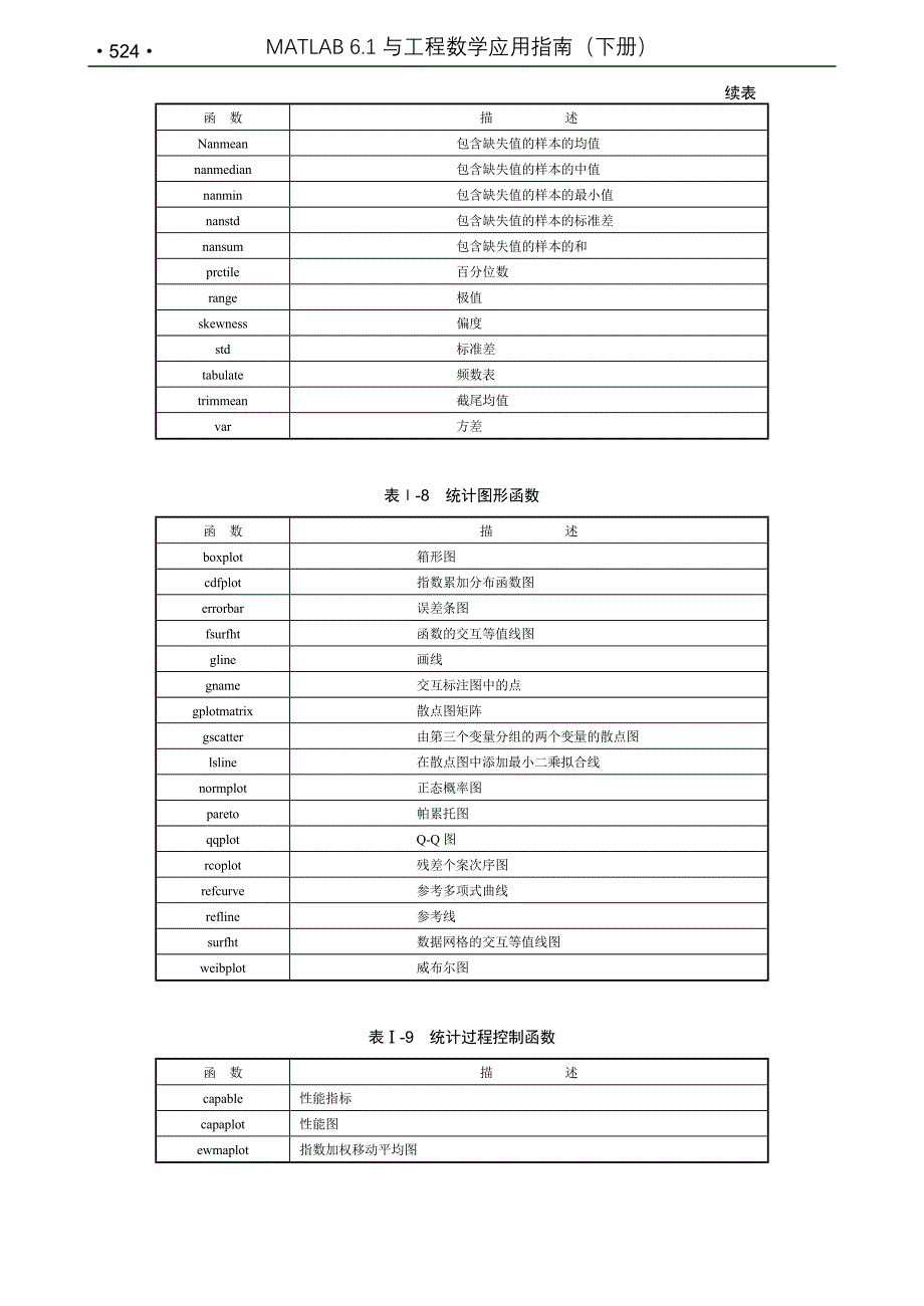 matlab统计工具箱函数大全.doc_第5页