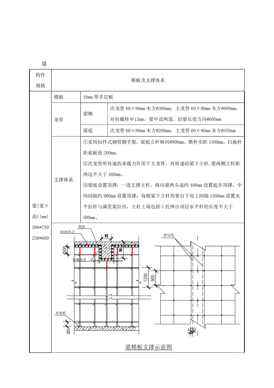 辽宁某多层框架结构工业厂房模板专项施工方案(附示意图、含计算书)_第3页