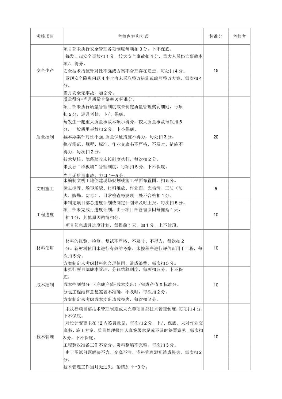 某公司项目经理绩效考核概述_第5页