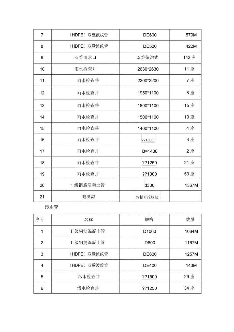 雨污管沟施工方案_第5页