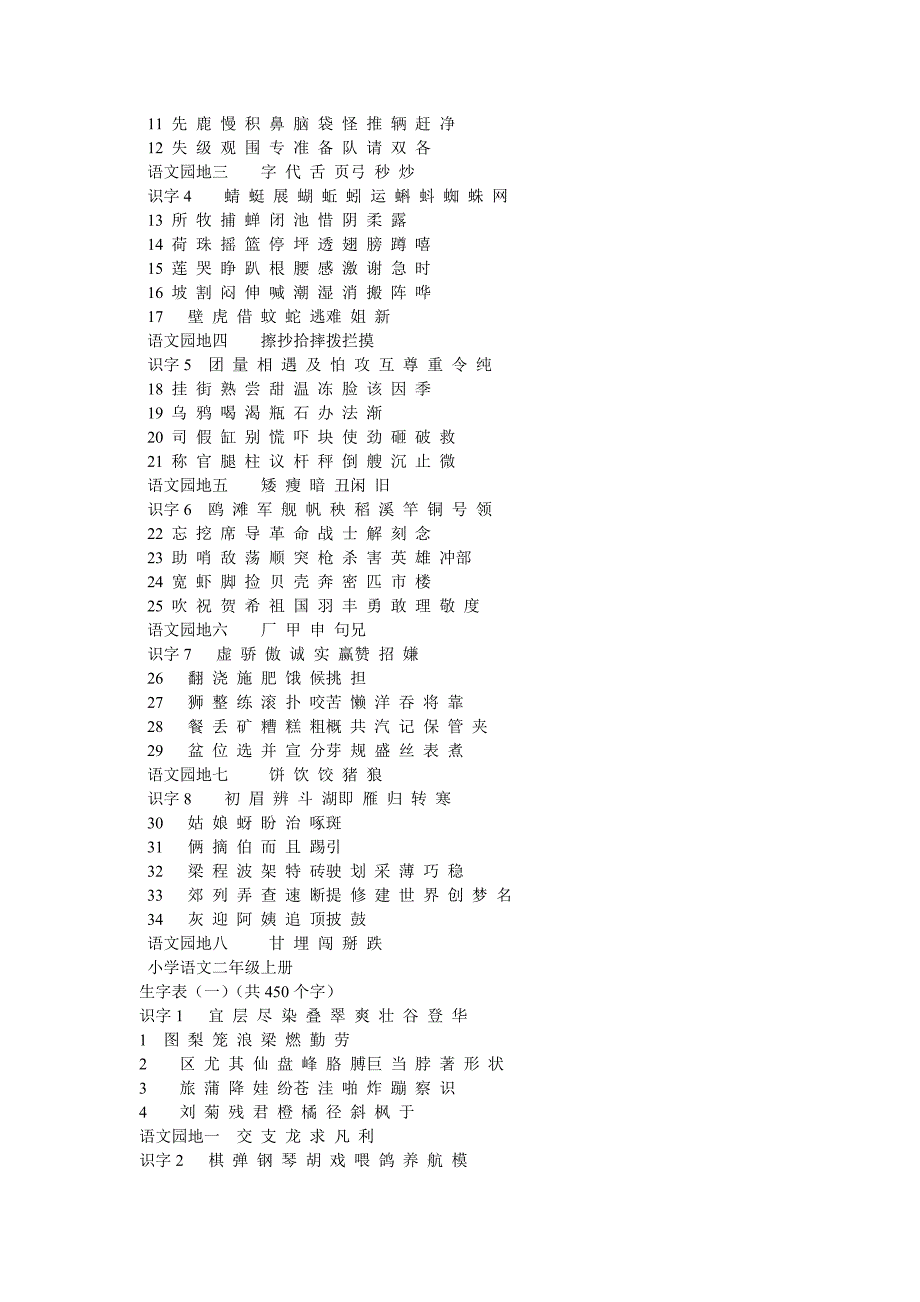 小学语文生字表1—3年级.doc_第4页