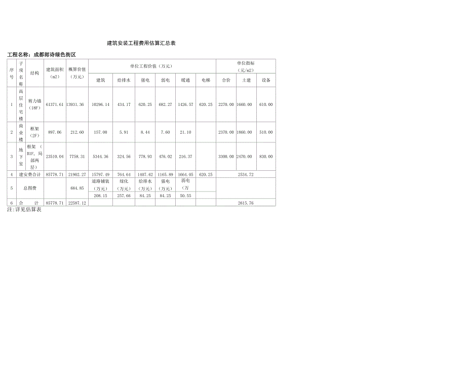 成都绿色建筑设计说明专篇_第4页