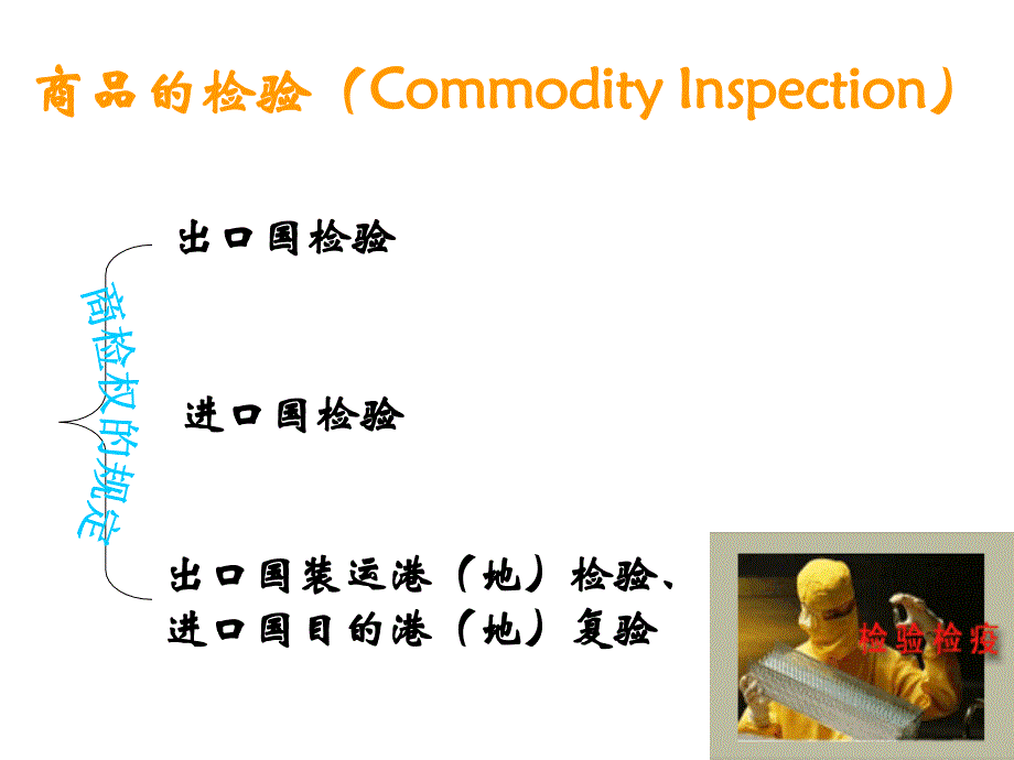 十章商检索赔不可抗力和仲裁_第2页