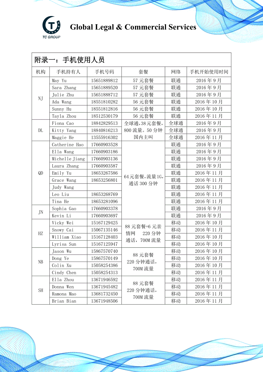 公司手机使用管理制度.docx_第4页