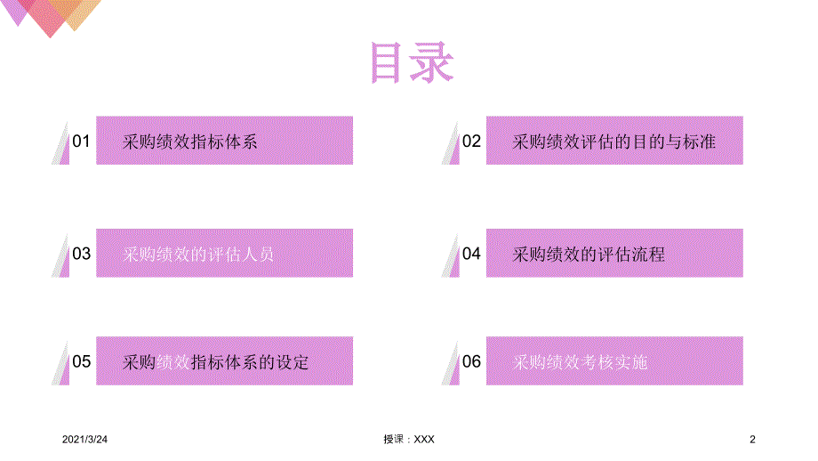 采购绩效考核指标体系_第2页