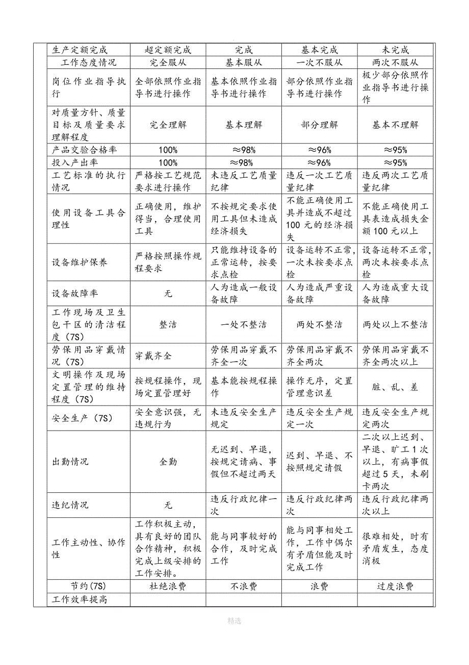 生产车间工人绩效考核方案_第5页