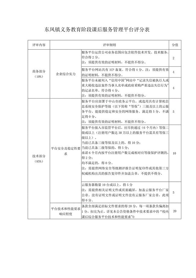 东凤镇义务教育阶段课后服务管理平台评分表