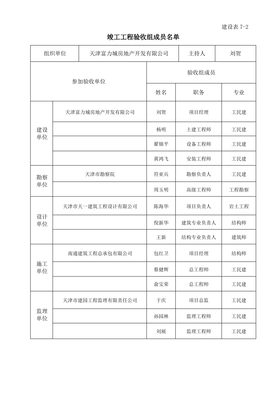 建设工程竣工验收报告范本_第4页