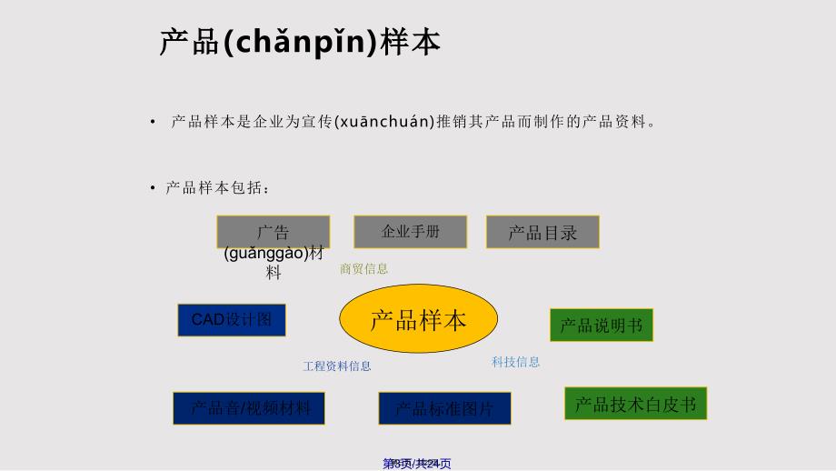 GPD全球产品样本数据库使用介绍实用教案_第3页