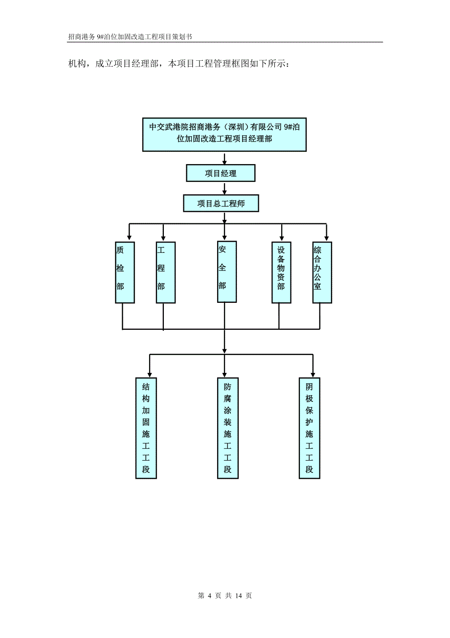 招商港务9#泊位加固施工项目策划书.doc_第4页