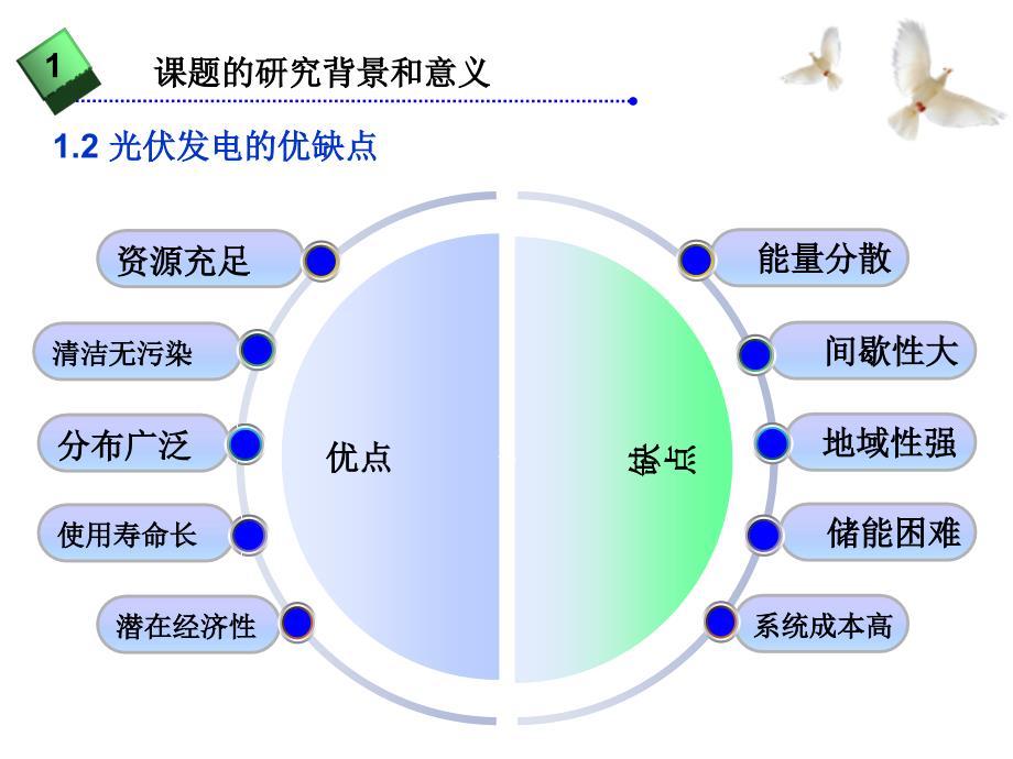 太阳能并网发电系统的仿真研究毕业答辩_第4页