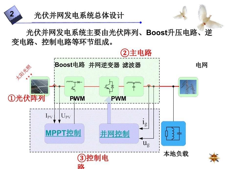 太阳能并网发电系统的仿真研究毕业答辩_第5页