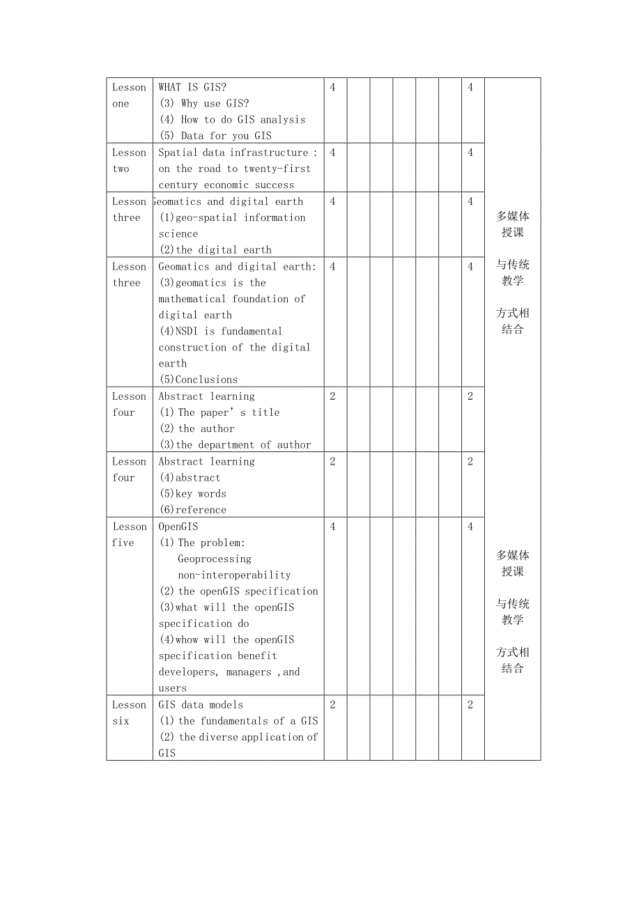 专业英语课程教学大纲_第4页