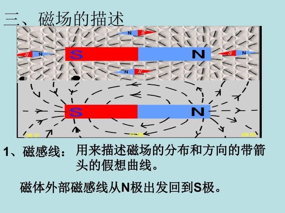 初中物理磁场课件_第5页