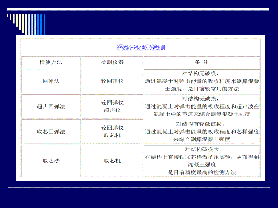 精品结构混凝土强度检测45_第2页