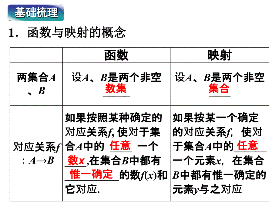 213函数及其表示(习题课)_第2页