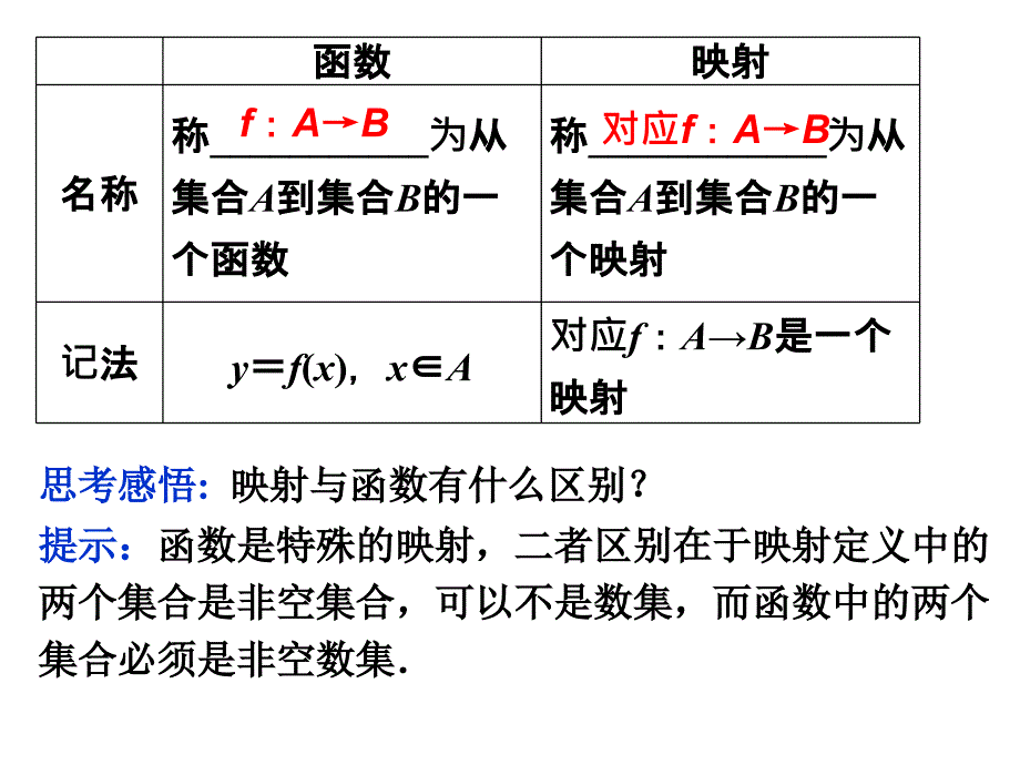 213函数及其表示(习题课)_第3页