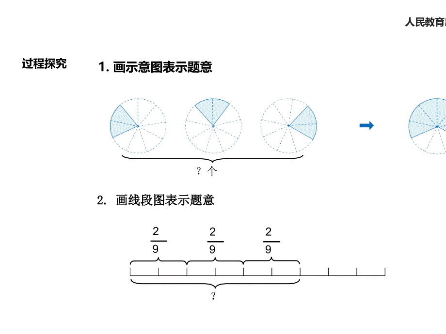 人教版六年级数学上册课件《分数乘法》_第4页