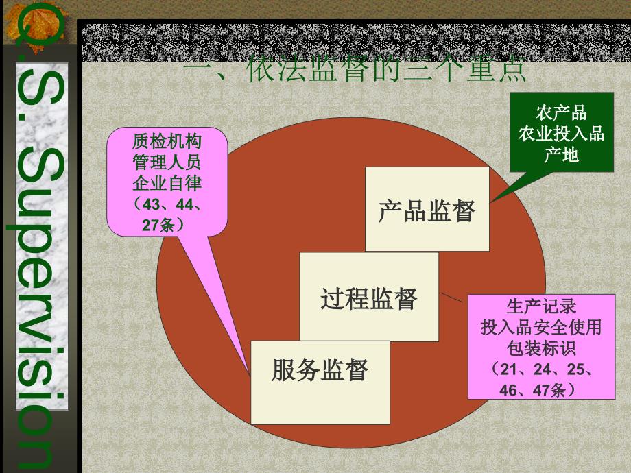 农产品质量安全法培训讲课稿_第3页