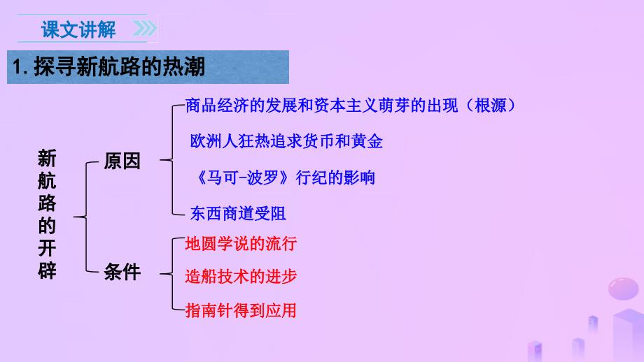 秋九年级历史上册 第五单元 步入近代 15 探寻新航路教学课件 新人教版_第3页