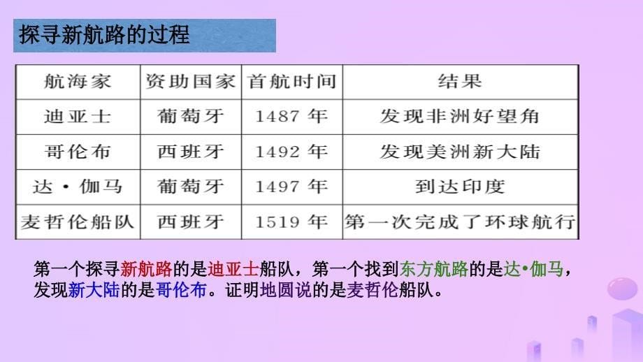 秋九年级历史上册 第五单元 步入近代 15 探寻新航路教学课件 新人教版_第5页