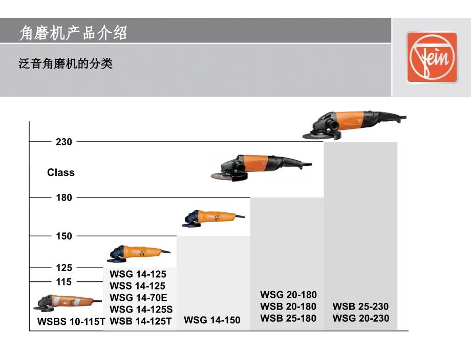 角磨机产品介绍【管理材料】_第4页