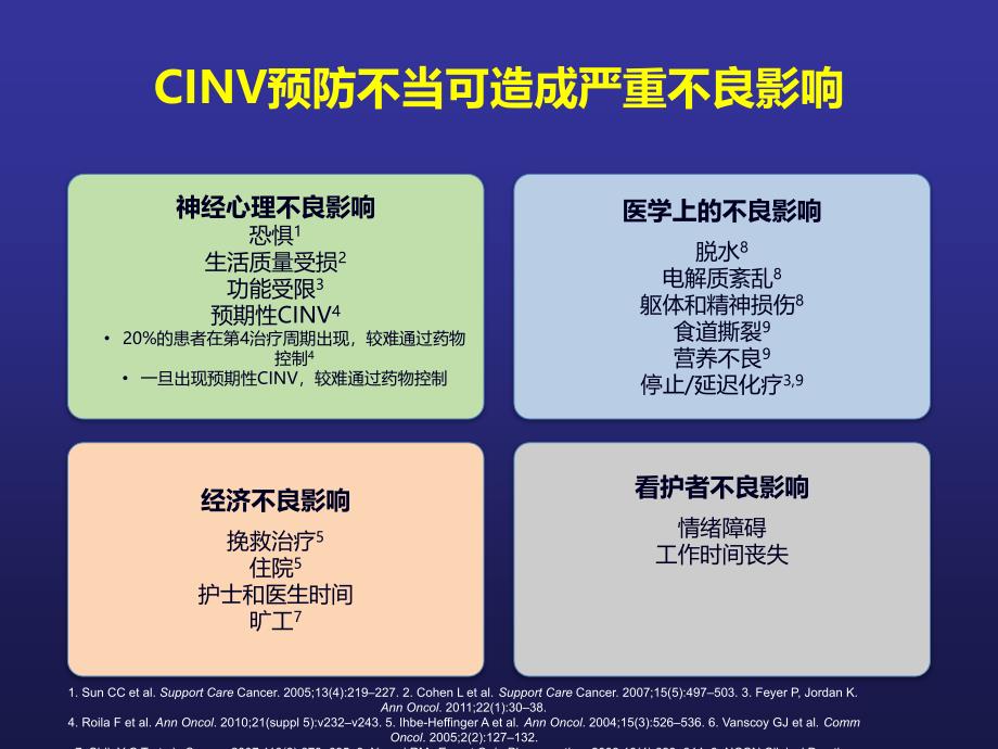 化疗诱导恶性呕吐的全程管理课件_第3页