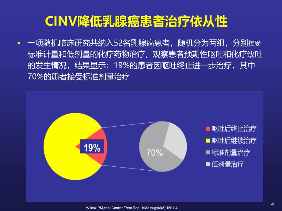 化疗诱导恶性呕吐的全程管理课件_第4页