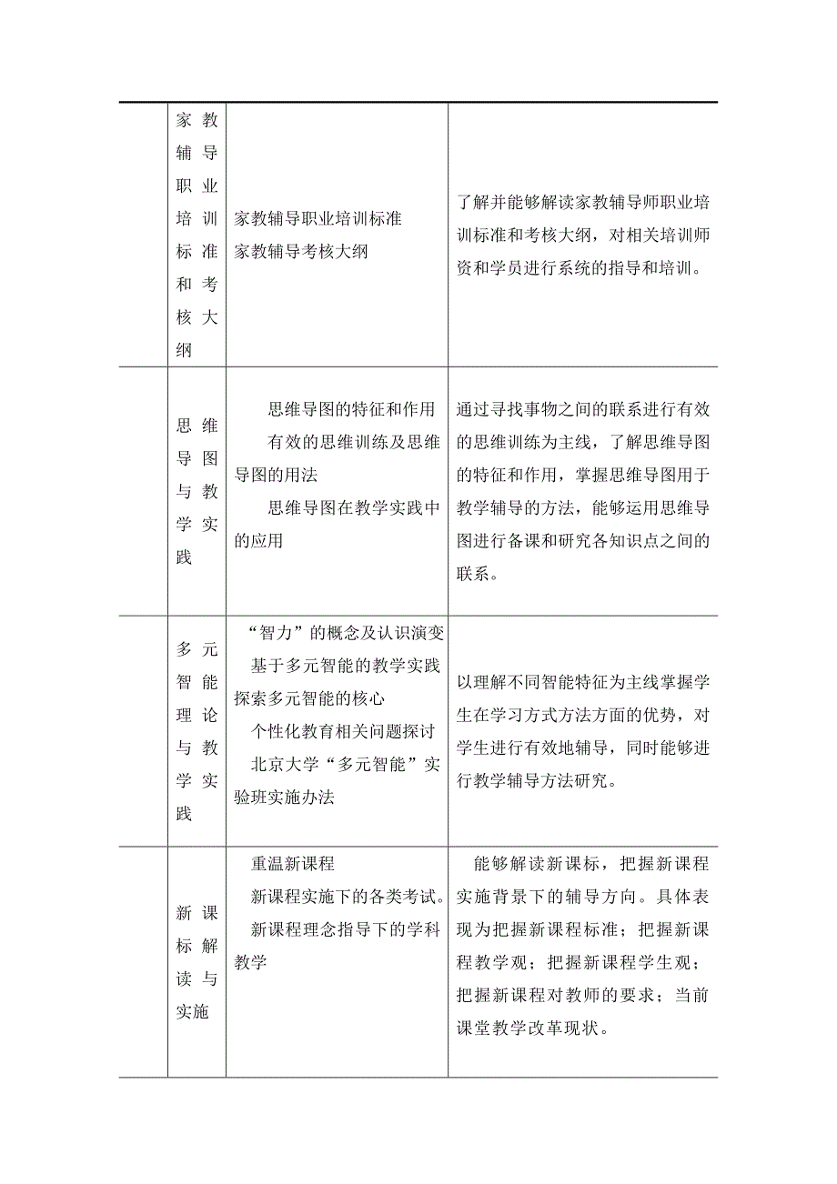 全国家教辅导高级培训考核大纲_第3页